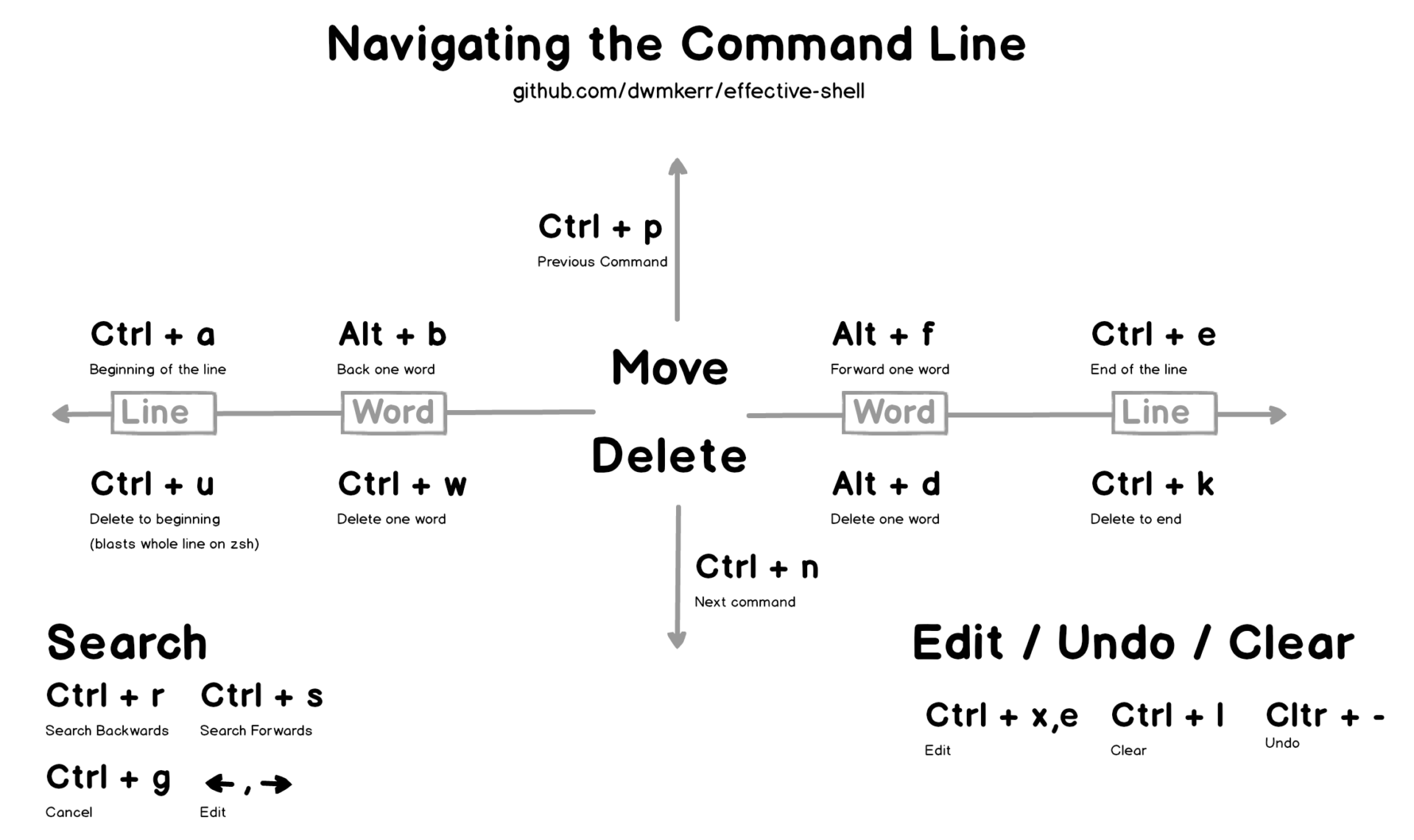 Linux Navigation commands