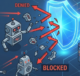 Bots Blocking